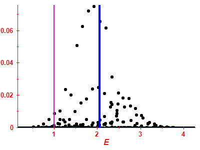 Strength function